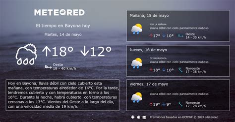 El Tiempo en Bayona. Predicción a 14 días